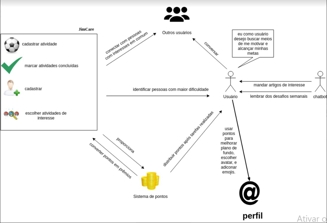 rich-picture_v0.2