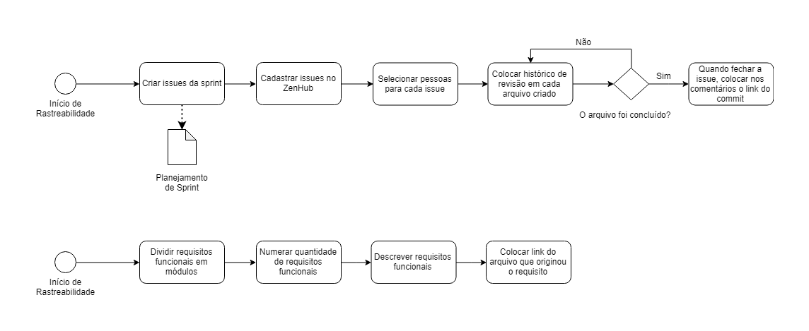 modelagem-processo_rastreabilidade