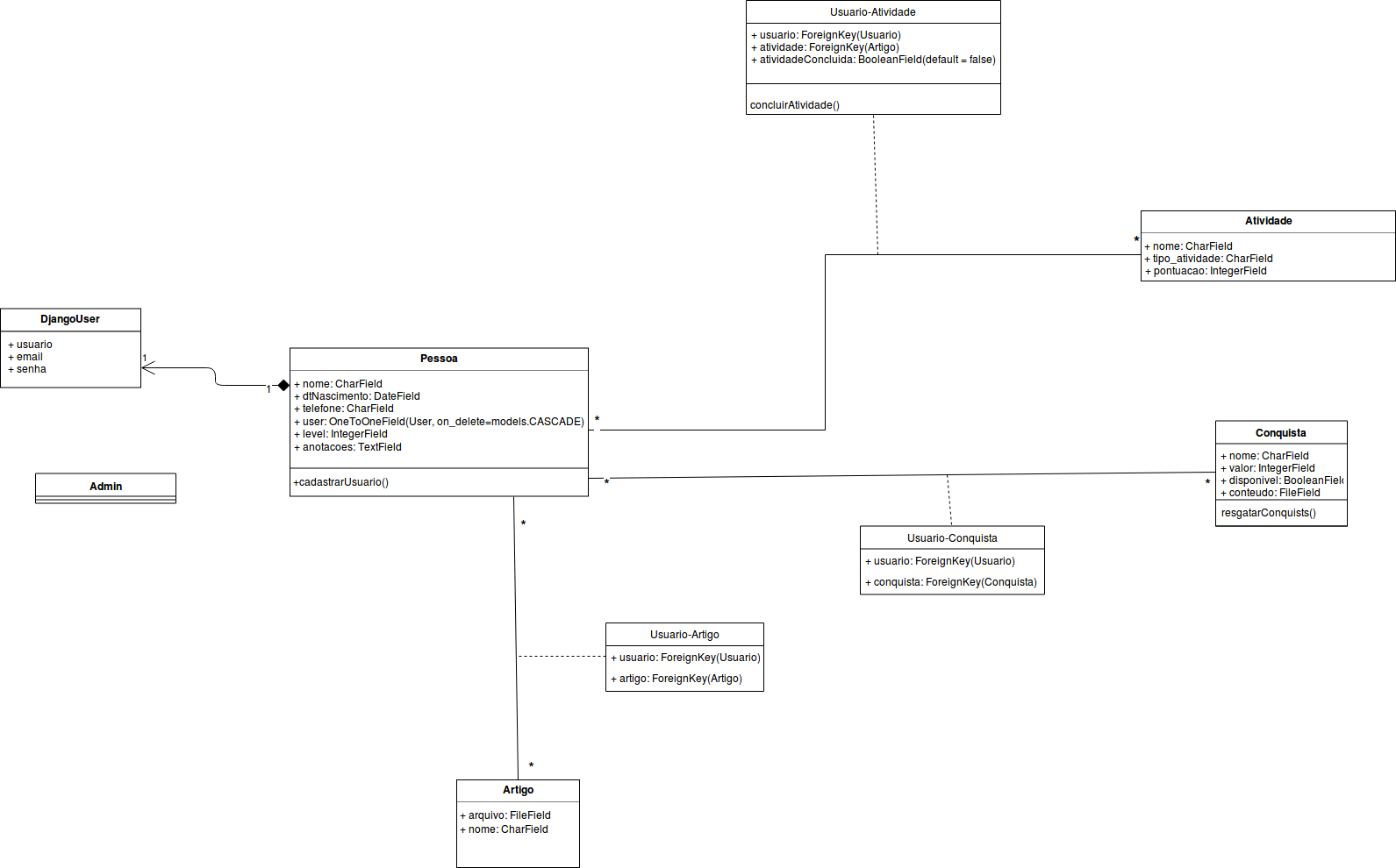 diagrama-classes