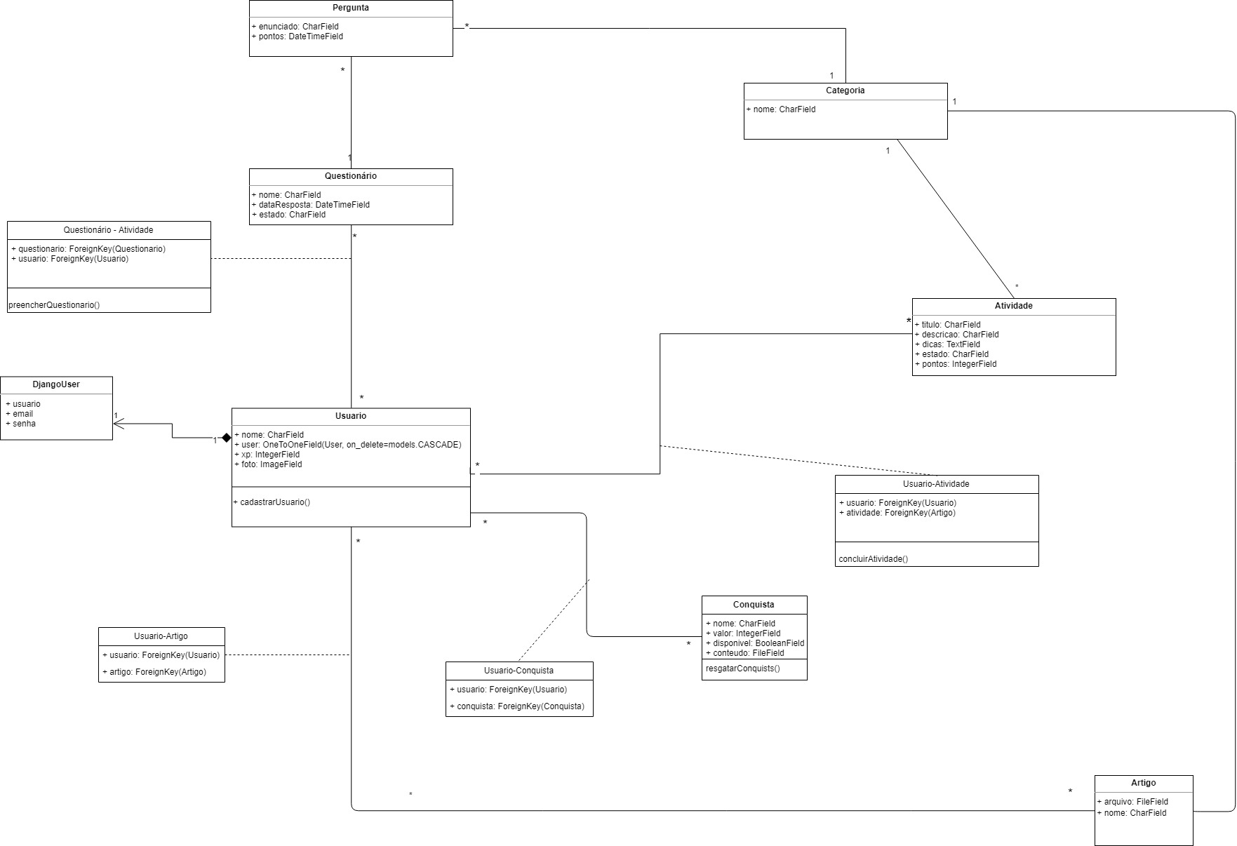 diagrama-classes