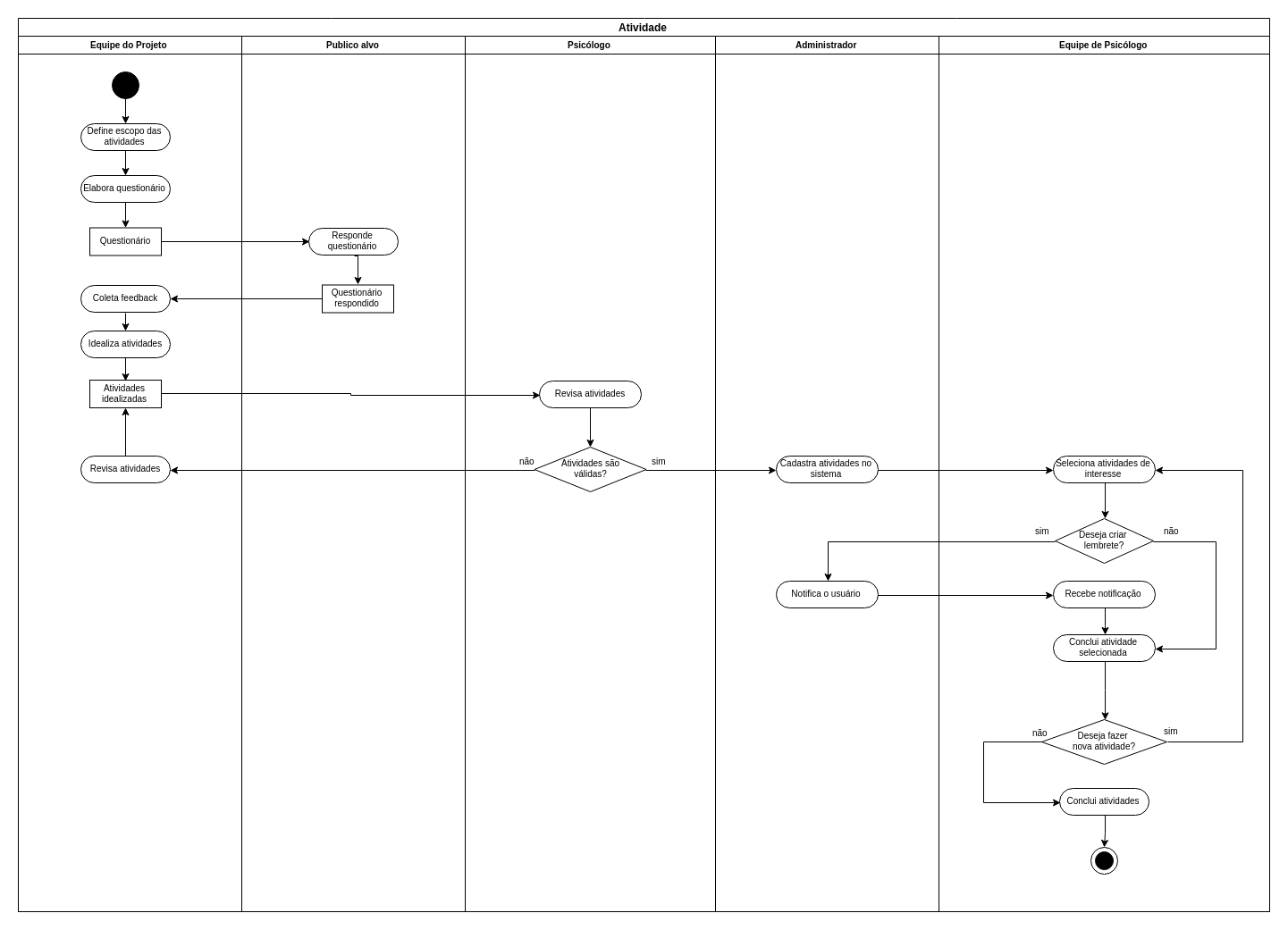 diagrama-atividades_atividades_v0.1