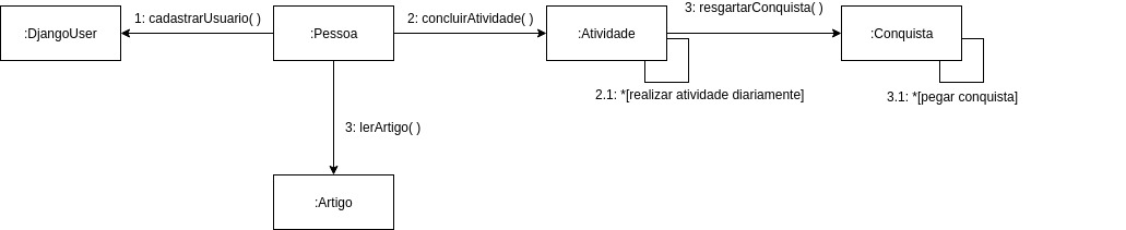 diagrama-colaboracao_v0.1