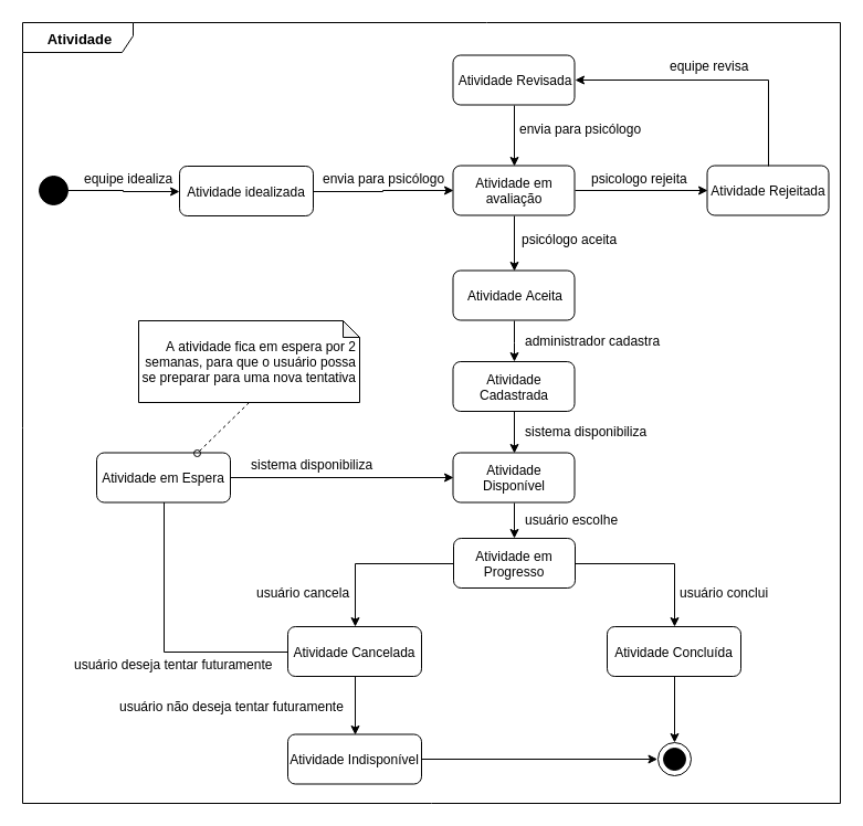 diagrama-atividades_atividades_v0.1