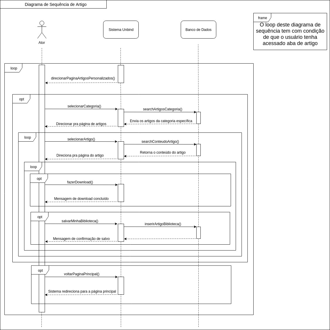 diagrama-sequencia_artigos