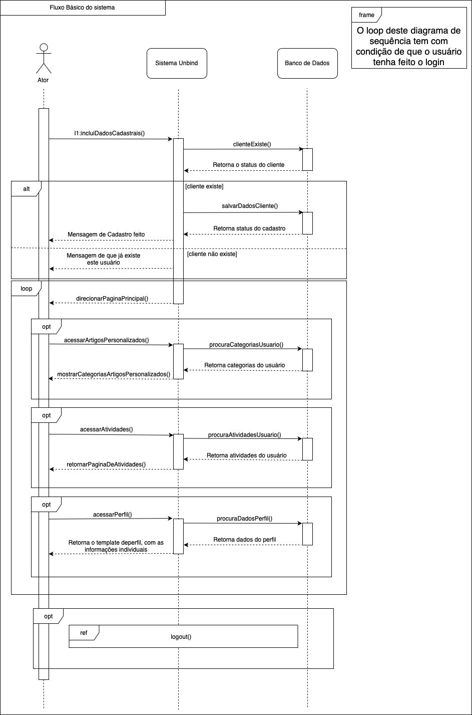 diagrama-sequencia_geral